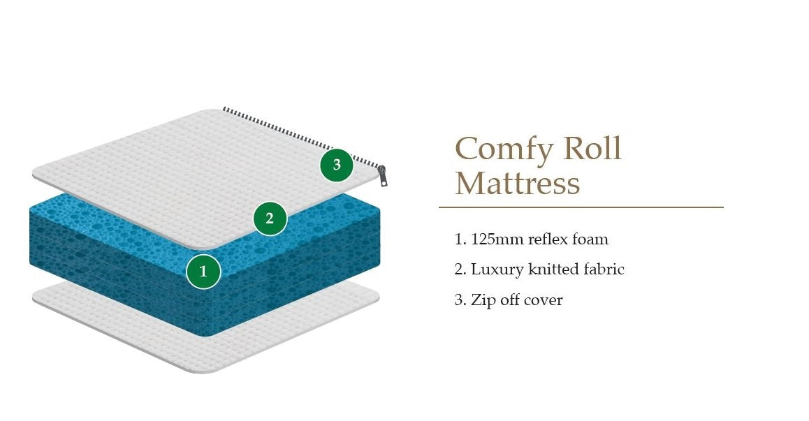 Comfy Roll Mattress 135cm